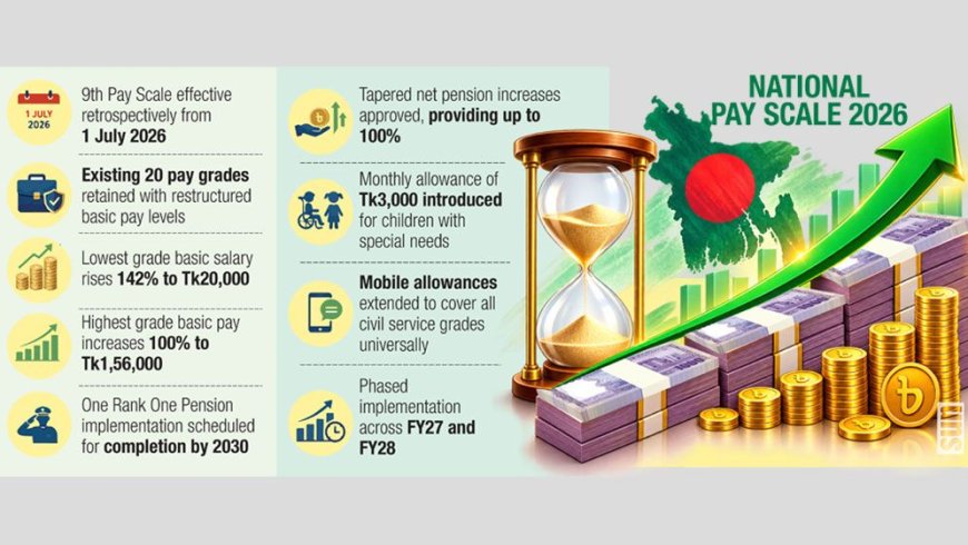 9th Pay Scale Approved, Bringing Up to 142% Increase in Basic Pay
