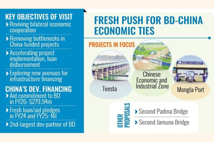 Boosting Dhaka-Beijing Ties: CIDCA Vice-Chairman to Visit Bangladesh on Sept 13