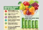 Imported Fruits Turn Into Luxury Items as Duties Soar