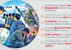 Bangladeshis lured to Russia with job promises sent to fight in war