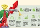 Fuel Import Costs Surge as Oil Prices Climb