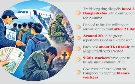Bangladeshis lured to Russia with job promises sent to fight in war
