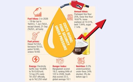 Rising Food and Living Costs Put Pressure on Diets, Deepen Food Security Fears