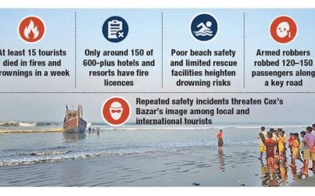 Cox’s Bazar Tourism Boom Highlights Gaps in Visitor Safety