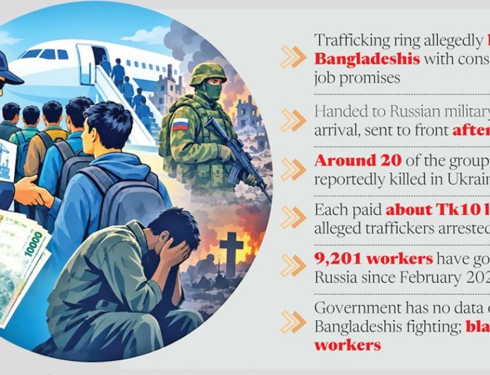 Bangladeshis lured to Russia with job promises sent to fight in war