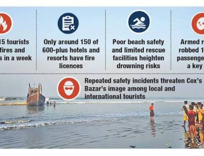 Cox’s Bazar Tourism Boom Highlights Gaps in Visitor Safety