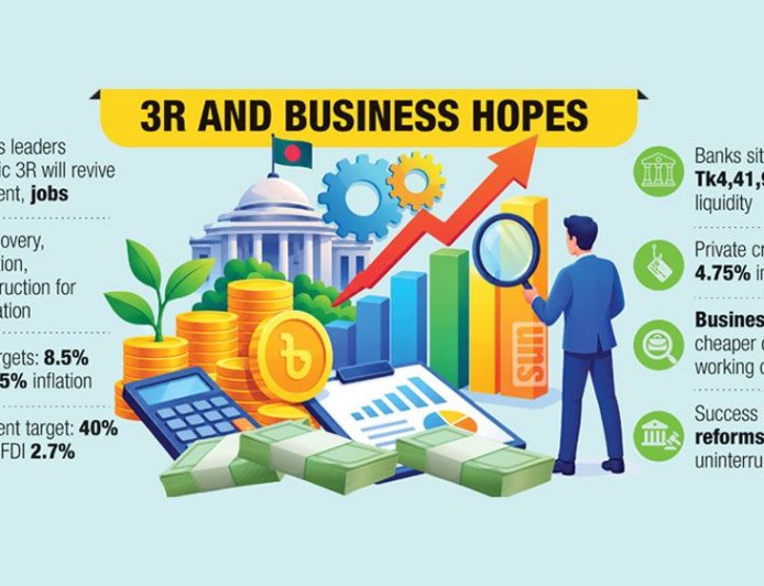 Businesses Look to Government’s 3R Strategy to Boost Investment