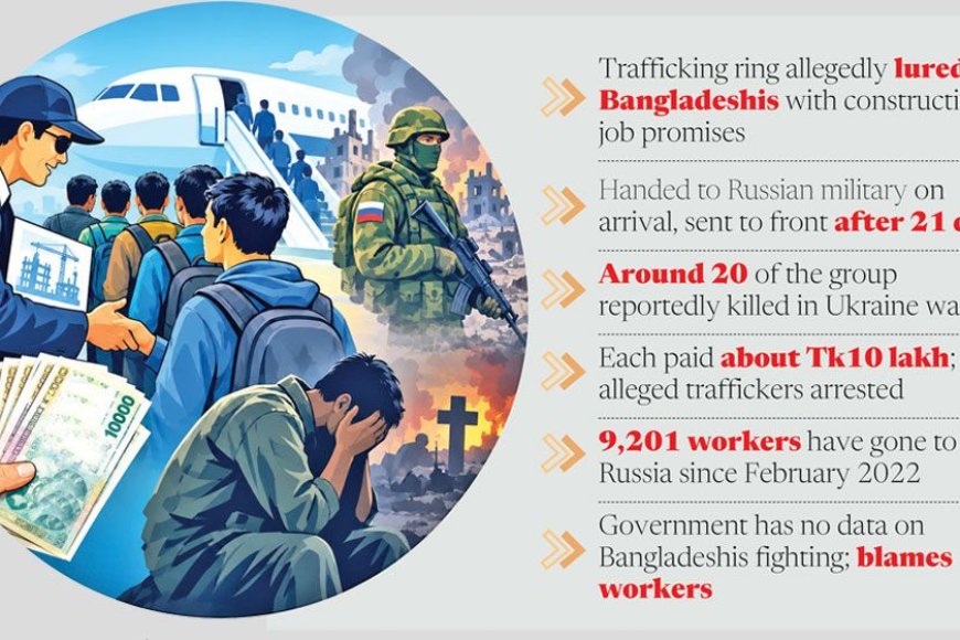 Bangladeshis lured to Russia with job promises sent to fight in war