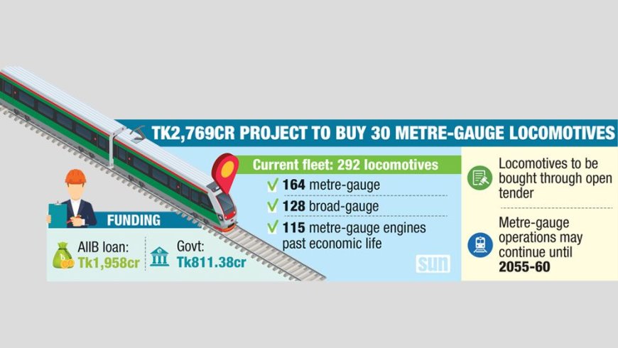 Railway to replace ageing locomotives under Tk2,769cr project