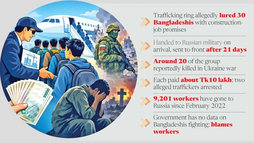 Bangladeshis lured to Russia with job promises sent to fight in war