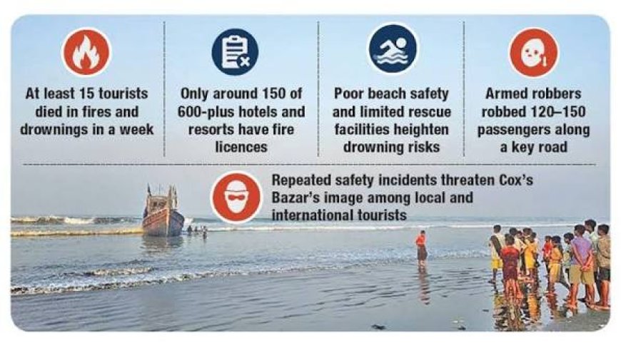 Cox’s Bazar Tourism Boom Highlights Gaps in Visitor Safety