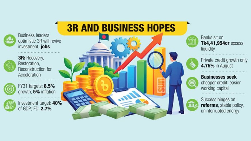 Businesses Look to Government’s 3R Strategy to Boost Investment